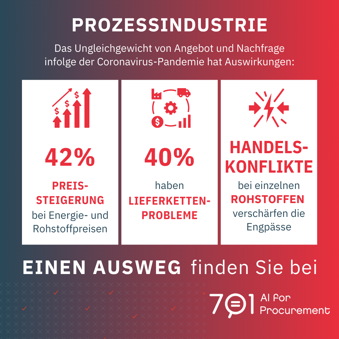 Prozessindustrie_DE